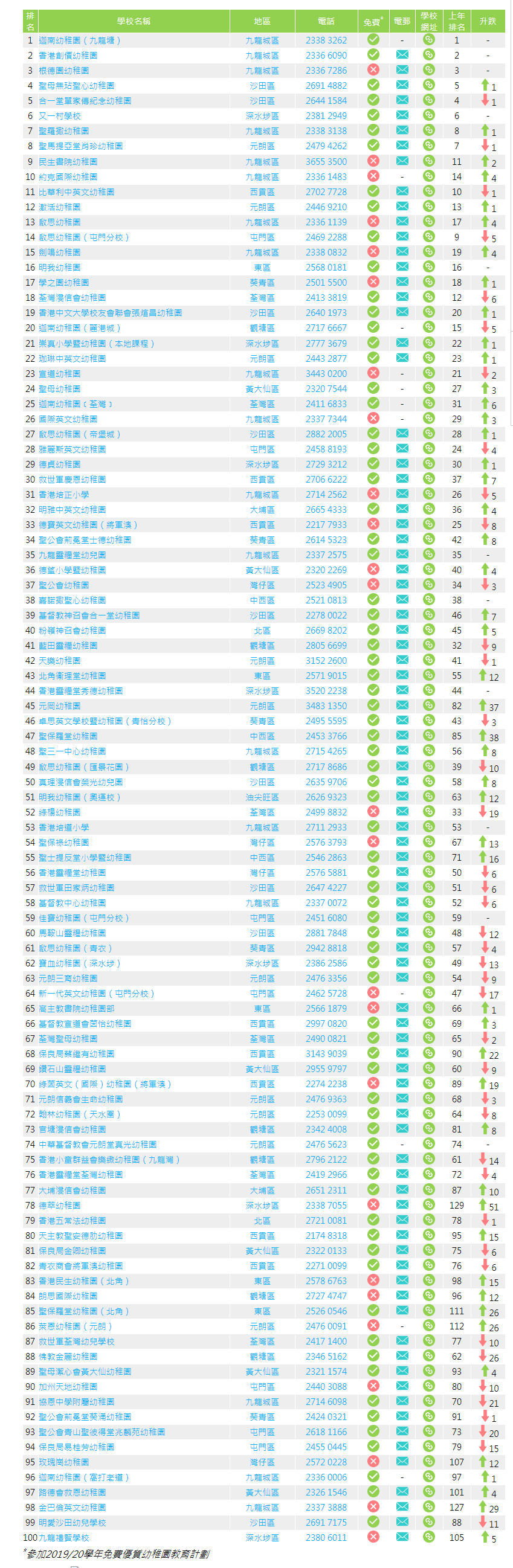 【2021年全港最受歡迎幼稚園排名榜】(包括全港及18區排名).png