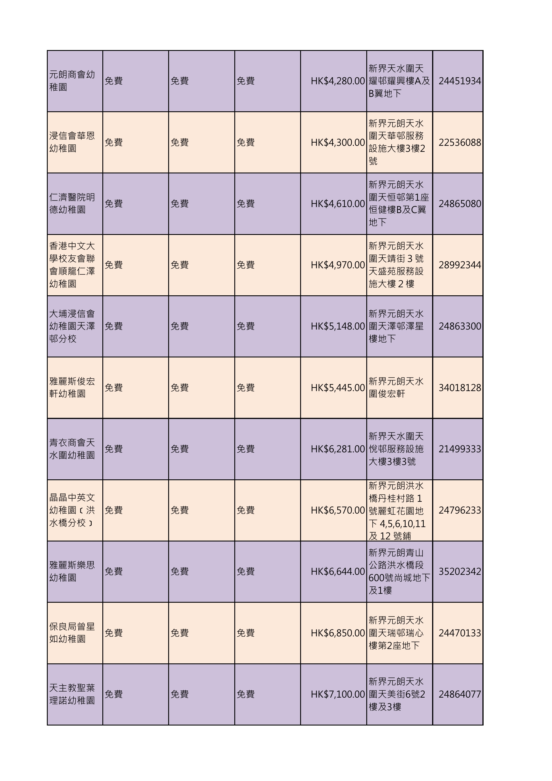 ^资料来源：幼稚园及幼稚园暨幼儿中心概览2019、收费证明书〈教育局〉